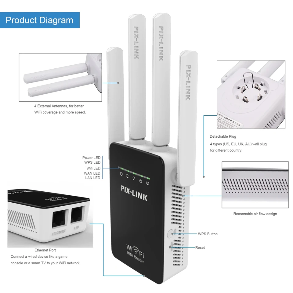 Pix-Link vezeték nélküli hálózati jelismétlő - WiFi router WPA-PSK / WPA2-PSK titkosítási biztonsággal